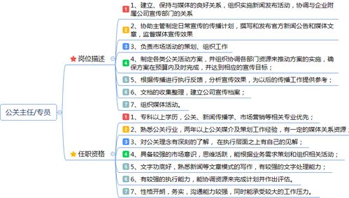 市场营销岗位职责说明书