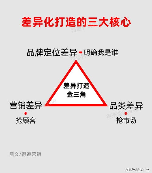 如何制定高效的市场营销策划方案，实现销量增长20%