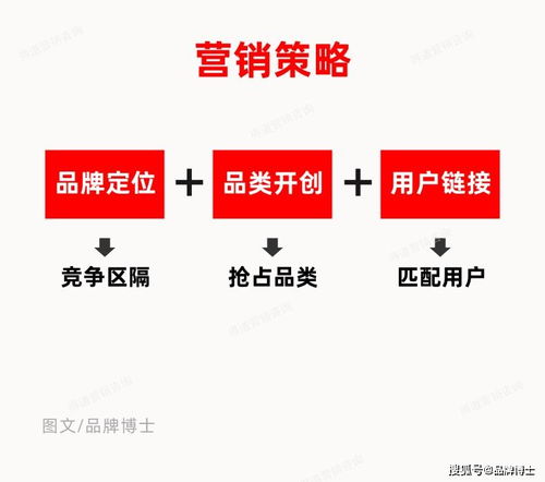 同质竞争激烈，如何通过差异化营销策划抢占市场先机