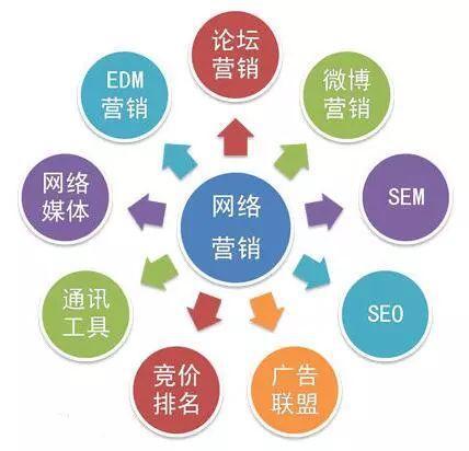 企业网络营销策划的市场运营与营销实战指南